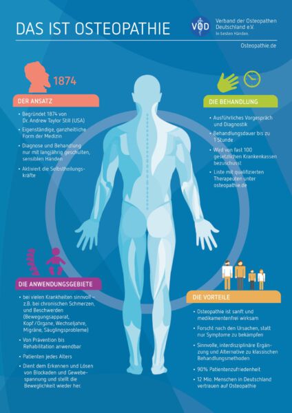 Was ist Osteopathie