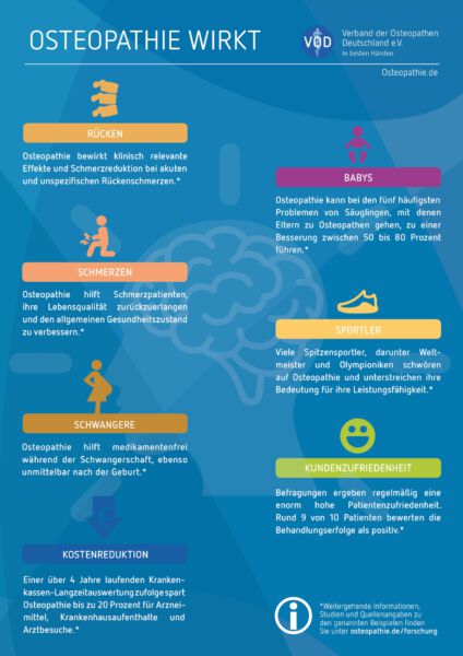 Wie wirkt Osteopathie